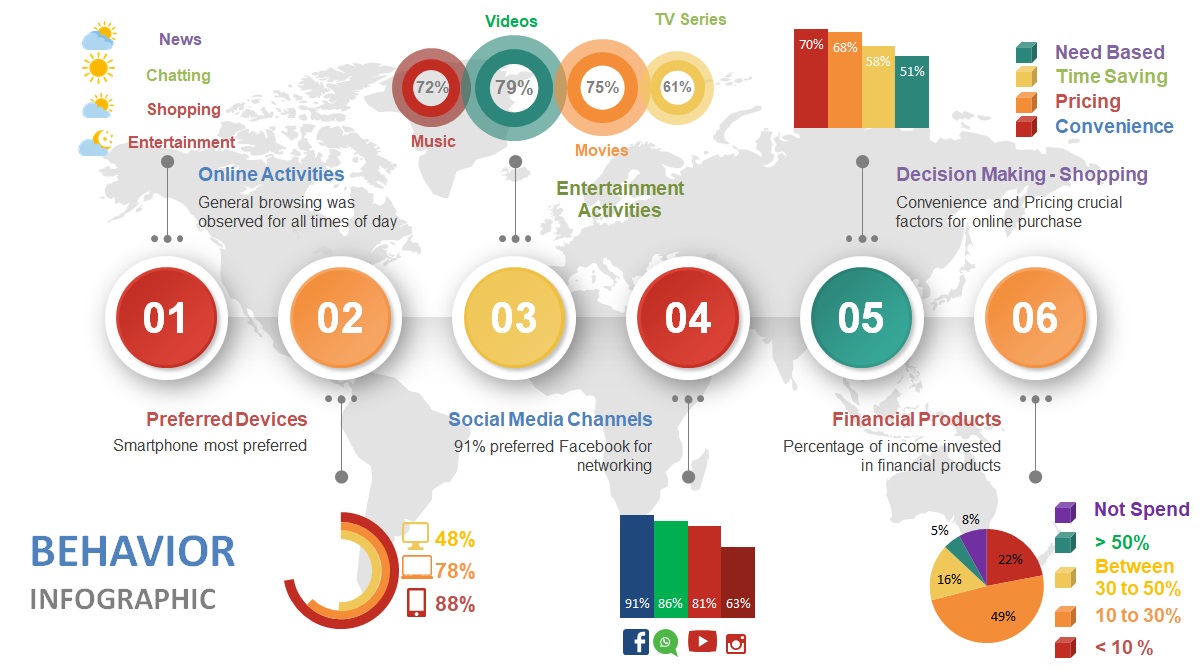 How Consumer Behaviors Have Changed in the Digital & Mobile World